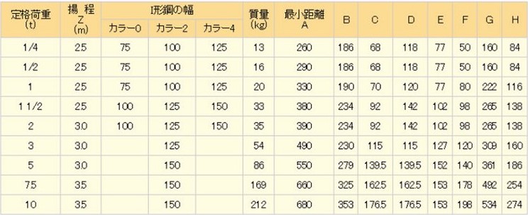 天梭手表的機芯維修如何進行的呢？